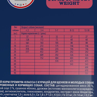 сухой корм для щенков крупных и гигантских пород "brit premium dog puppy and junior large and giant" (брит l&xl) с курицей